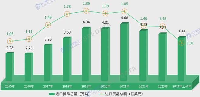 中国茶产业成熟度分析简报AG真人游戏2024年(图1)