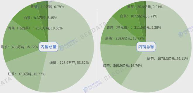 中国茶产业成熟度分析简报AG真人游戏2024年(图2)