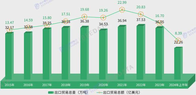 中国茶产业成熟度分析简报AG真人游戏2024年(图5)