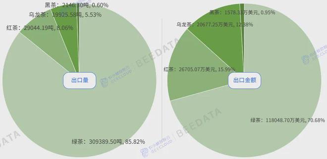 中国茶产业成熟度分析简报AG真人游戏2024年(图7)