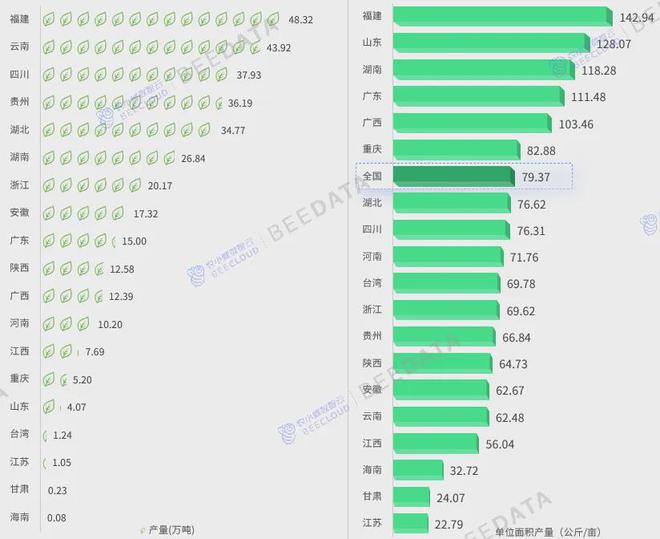 中国茶产业成熟度分析简报AG真人游戏2024年(图9)