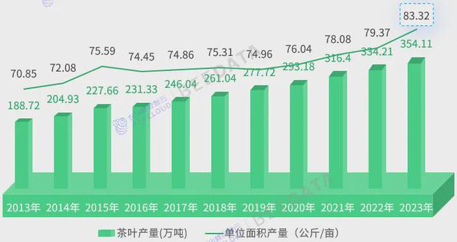 中国茶产业成熟度分析简报AG真人游戏2024年(图8)