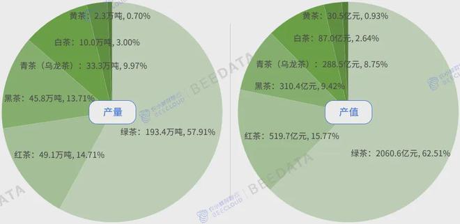 中国茶产业成熟度分析简报AG真人游戏2024年(图6)