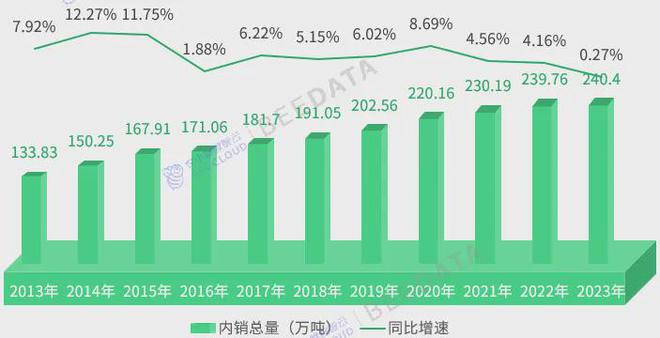 中国茶产业成熟度分析简报AG真人游戏2024年(图10)