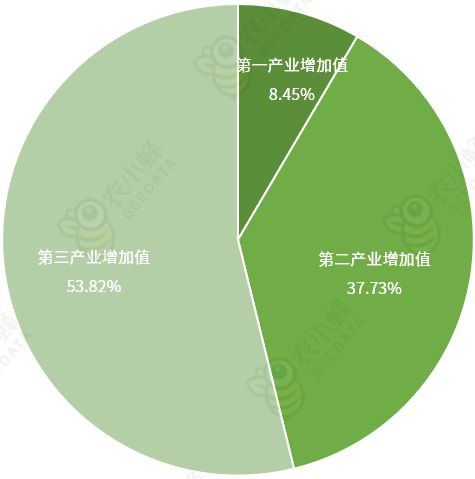 区农业生产条件及农业产值概况AG真人国际一文读懂西藏自治(图2)