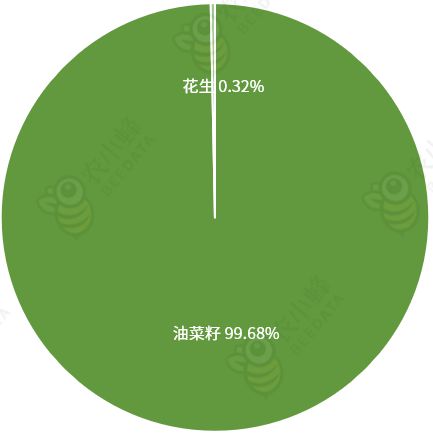 区农业生产条件及农业产值概况AG真人国际