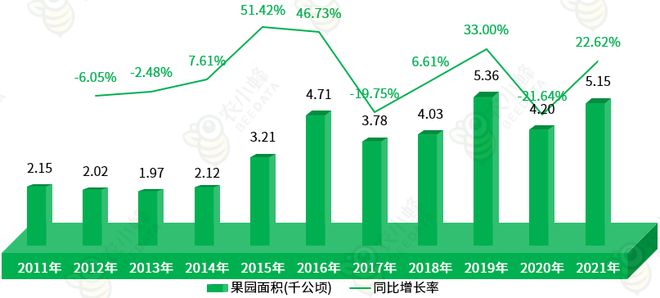 区农业生产条件及农业产值概况AG真人国际一文读懂西藏自治(图7)