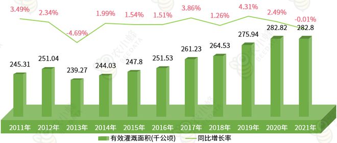 区农业生产条件及农业产值概况AG真人国际一文读懂西藏自治(图8)