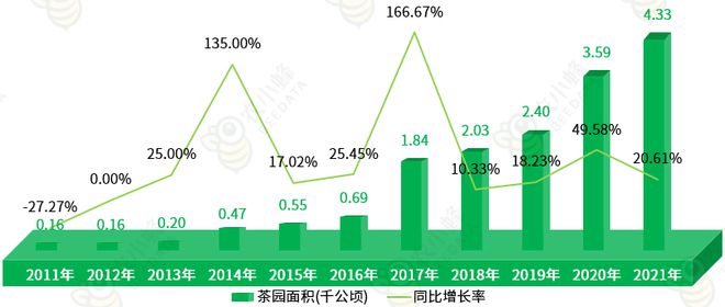 区农业生产条件及农业产值概况AG真人国际一文读懂西藏自治(图5)