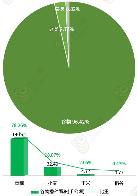 区农业生产条件及农业产值概况AG真人国际一文读懂西藏自治(图11)