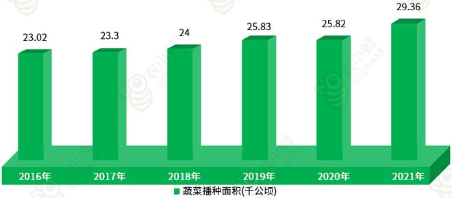 区农业生产条件及农业产值概况AG真人国际一文读懂西藏自治(图3)