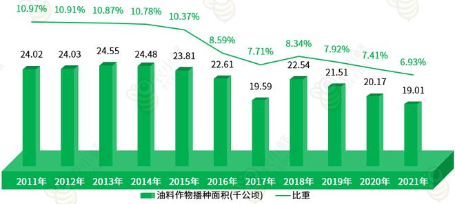 区农业生产条件及农业产值概况AG真人国际一文读懂西藏自治(图6)