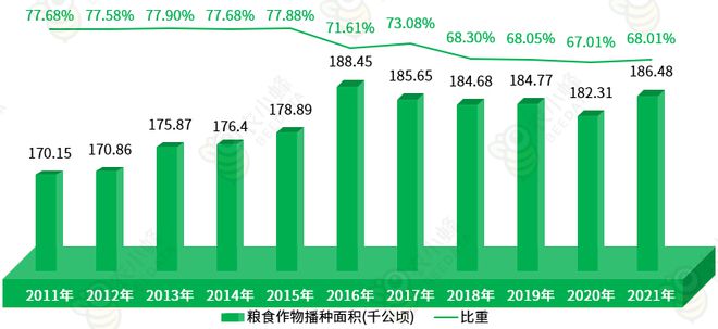 区农业生产条件及农业产值概况AG真人国际一文读懂西藏自治(图4)